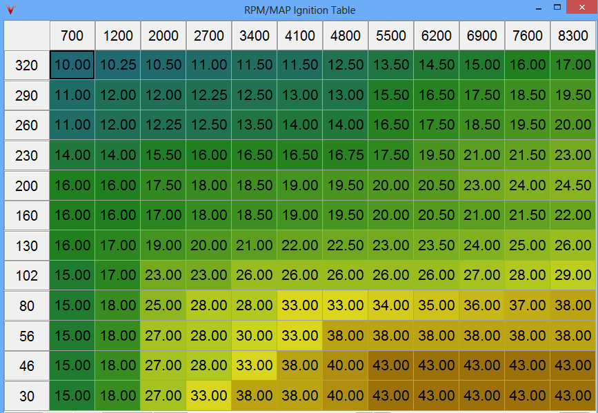 new timing table.PNG