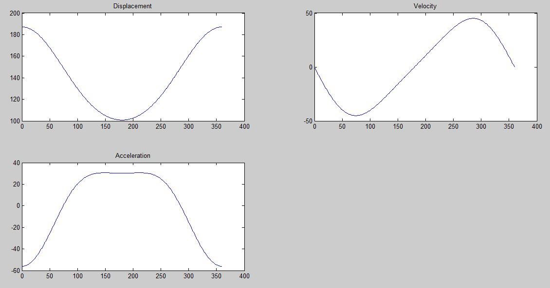 Piston Motion Plots.JPG
