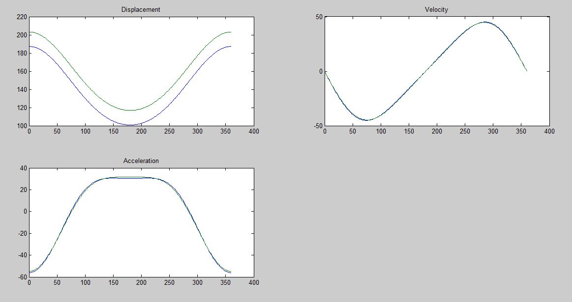144 vs 160 mm rod.JPG