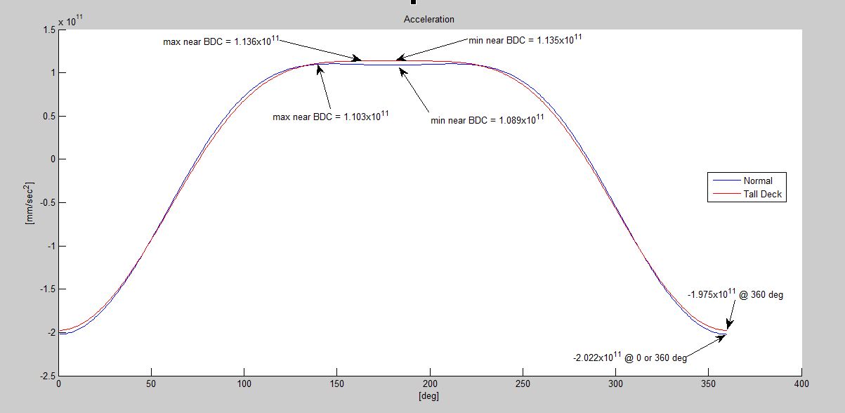 144 vs 160 acceleration.JPG