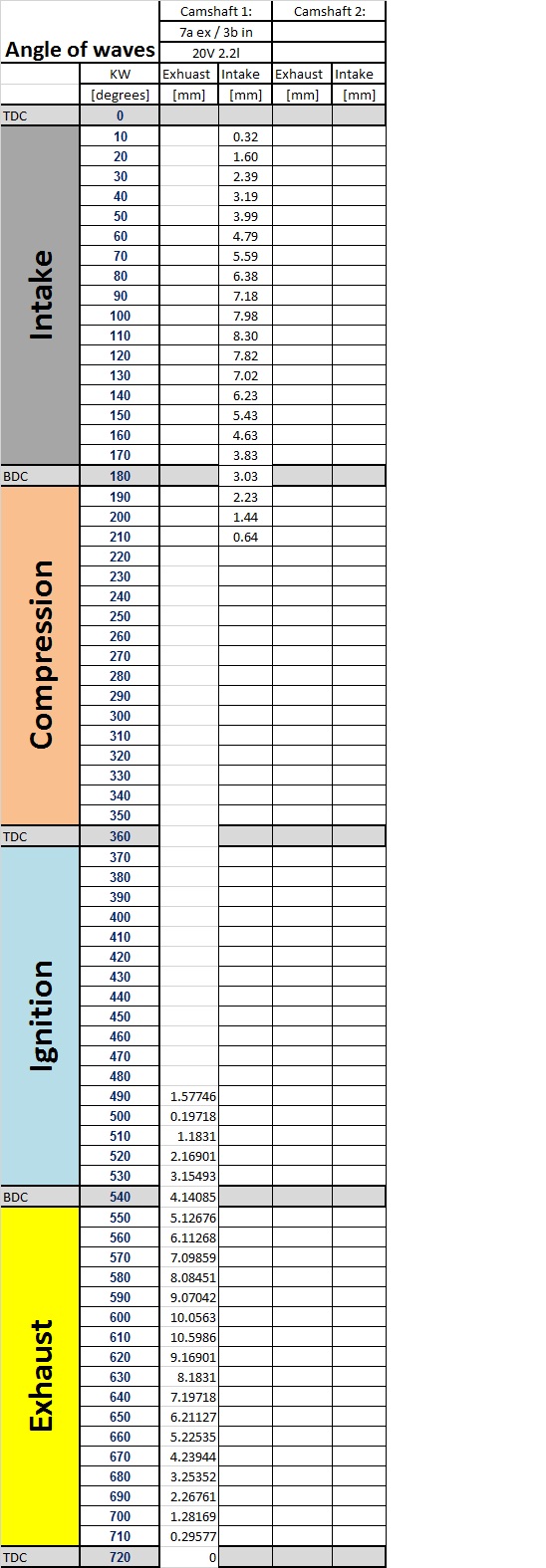 Intake and exhaust modeled by stroke type